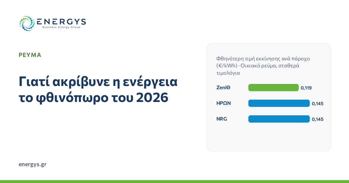 Γράφημα με τις φθηνότερες τιμές σταθερών οικιακών προγραμμάτων ρεύματος ανά πάροχο, τον Οκτώβριο του 2026