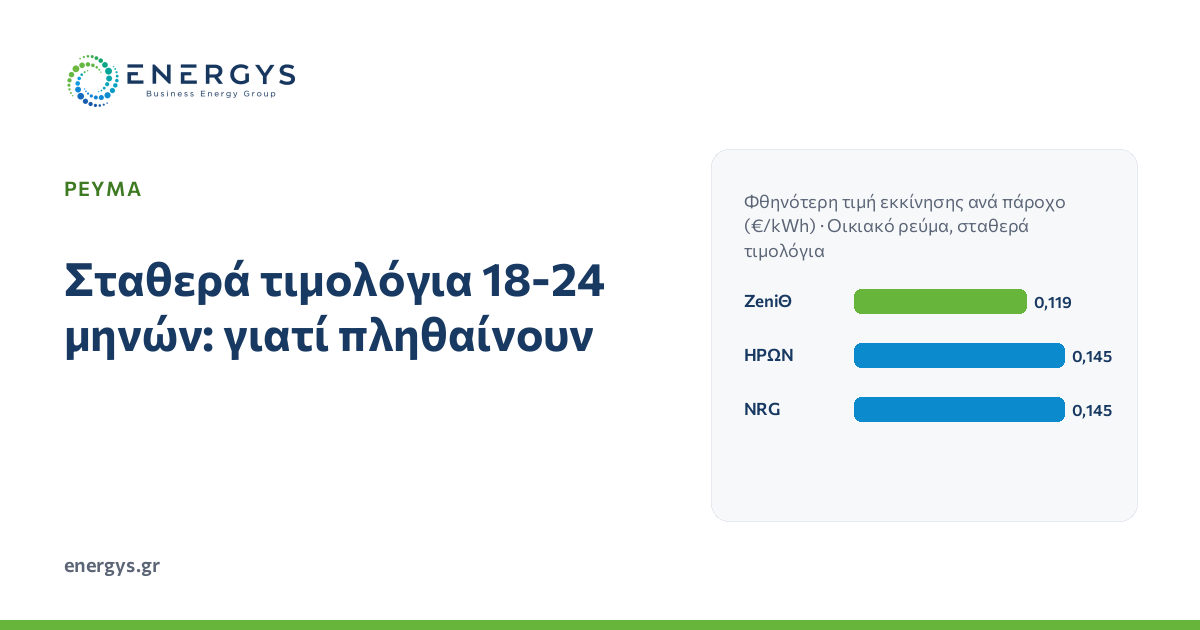 Μικρό γράφημα με τις τιμές οικιακών σταθερών τιμολογίων ρεύματος ανά πάροχο, με προγράμματα διάρκειας 12 και 24 μηνών